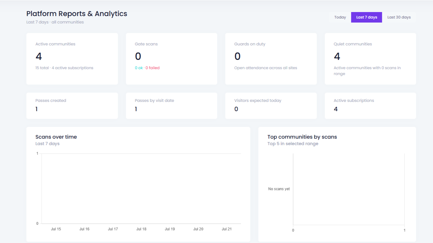 GuardWatch analytics