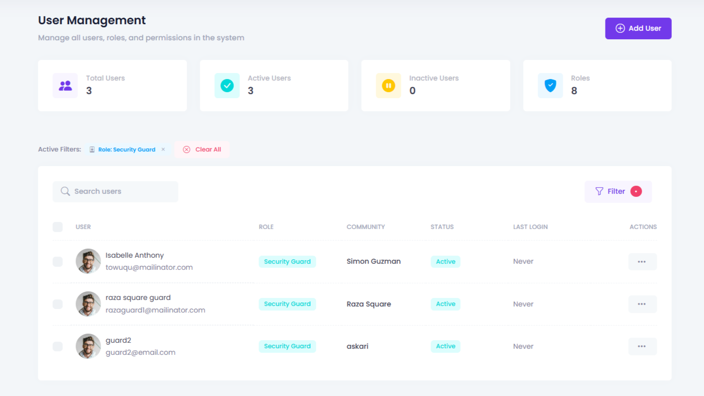GuardWatch dashboard for security companies managing guards across client sites